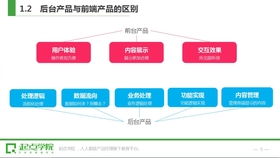 手把手教你做互联网金融产品设计 互联网销售