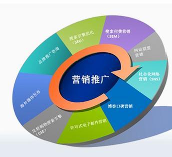 互联网营销为何受欢迎？核心定位全面解析