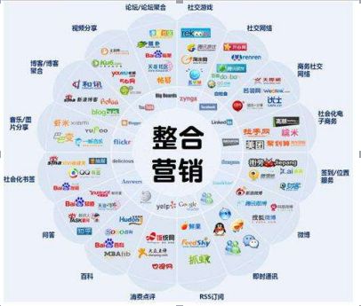 网络营销与互联网销售 打造数智时代的全链路制胜法宝