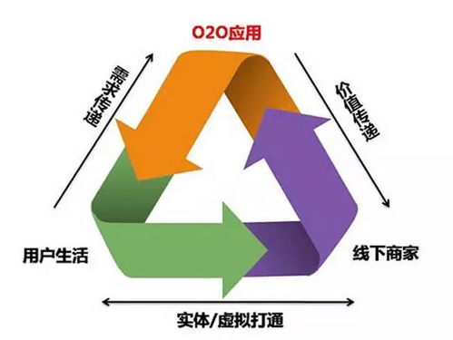 会员营销 移动互联网时代商家精准营销的有效手段
