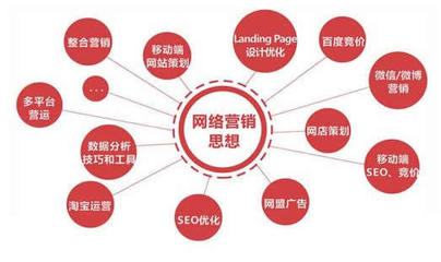 网络营销工作 机遇与挑战并存